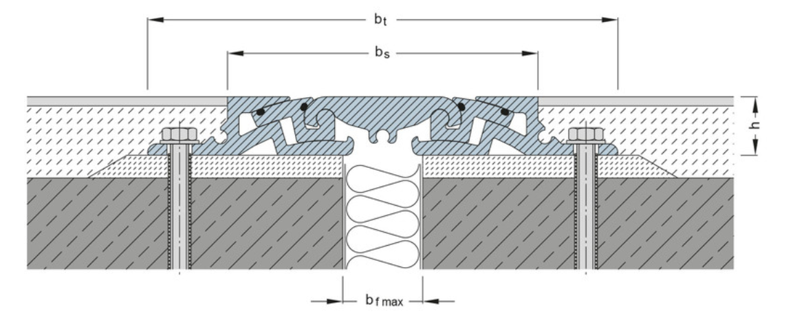 FS 135 / FS 174 - Imagem técnica